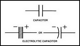 Symbols of Capasitors