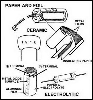 TYPEs OF CAPACITORS