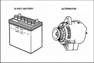 The Power Sources on the car