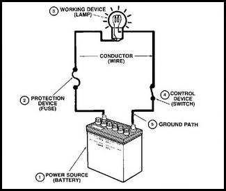 basic components of a Circuit