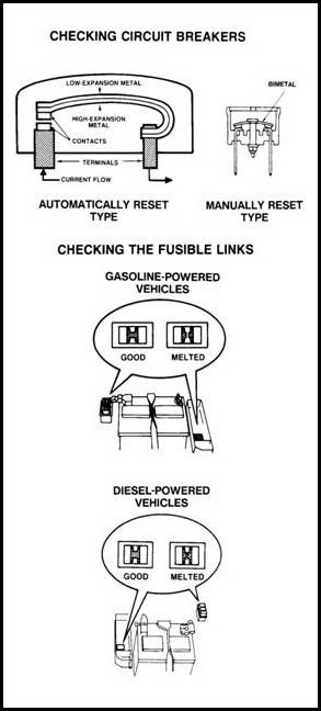 check Circuit breakers