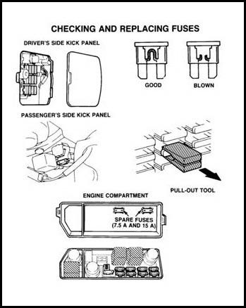 check and repalce Fuses