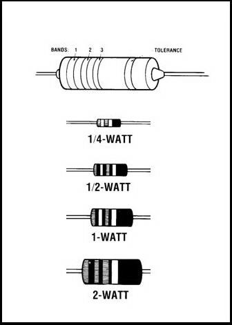 Carbon resistors 