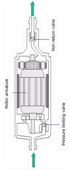 Fuel Pump