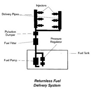 the Main fuel system
