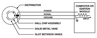 Typical Hall-Sensor Circuit