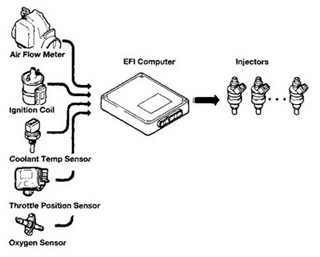 The main engine Sensors