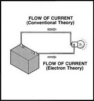 Tow Theories of Electricity