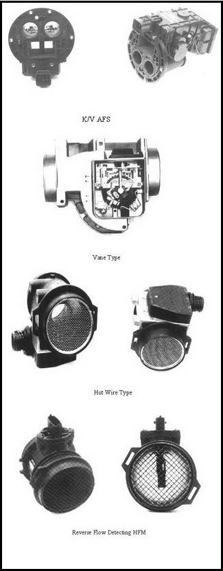 Air Flow Sensor types