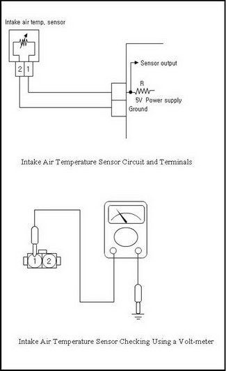 IAT check