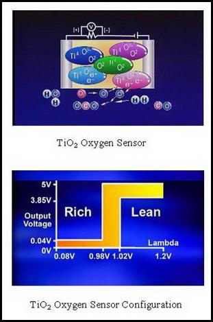 O2 sensor ZrO2 Configuration