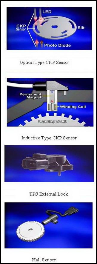 Position Sensor types