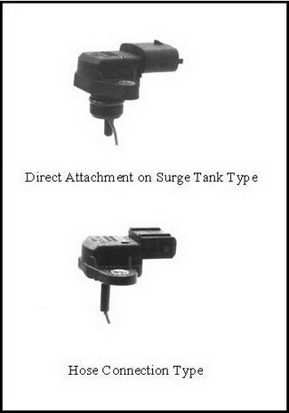 Pressure Sensor Types